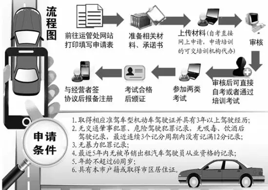 首位未參加培訓的社會考生參加合肥網約車駕駛員從業資格考試！結果懵逼了